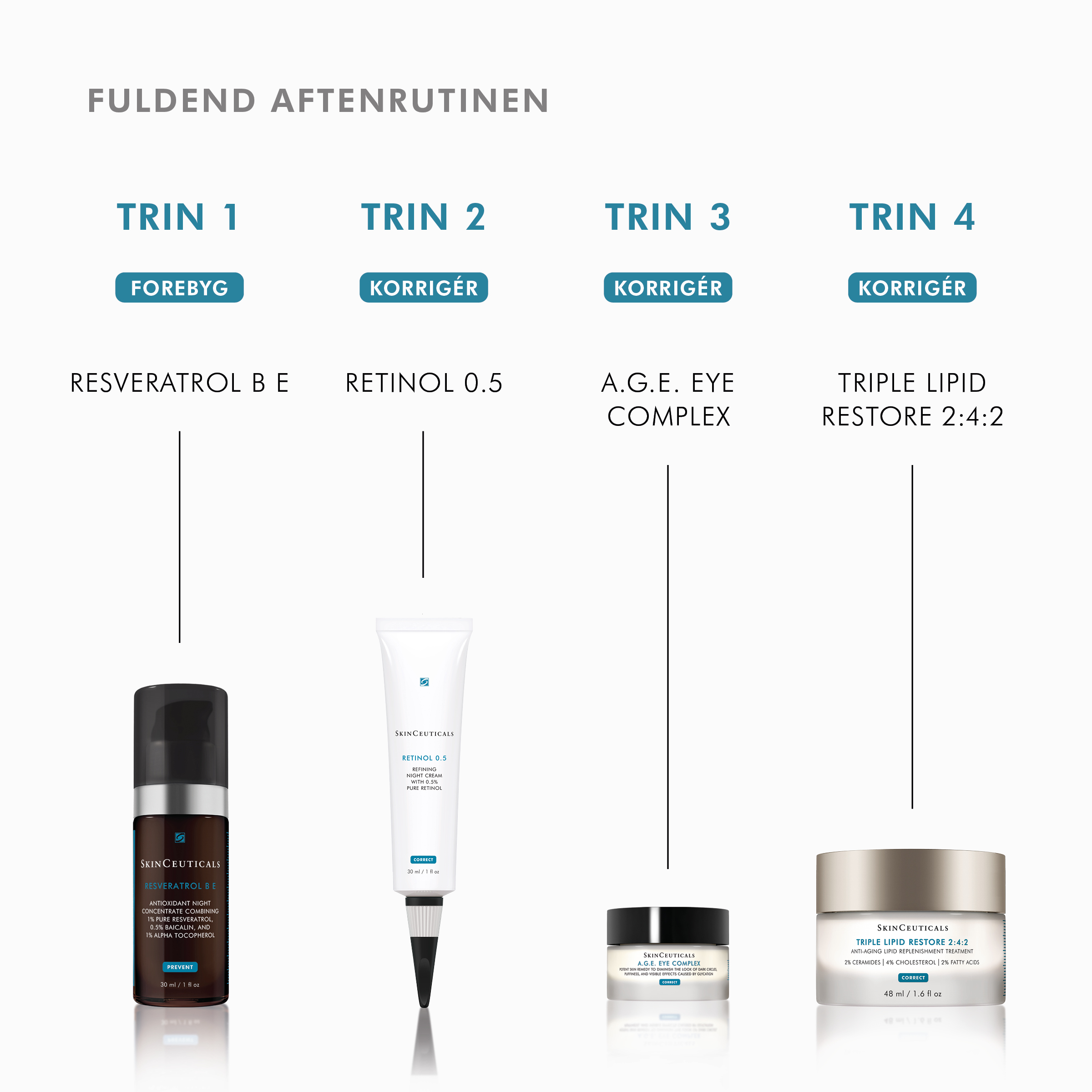 Retinol 0.5 % 30 ml. - Billede 2